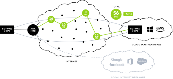 Enhanced Internet diagram