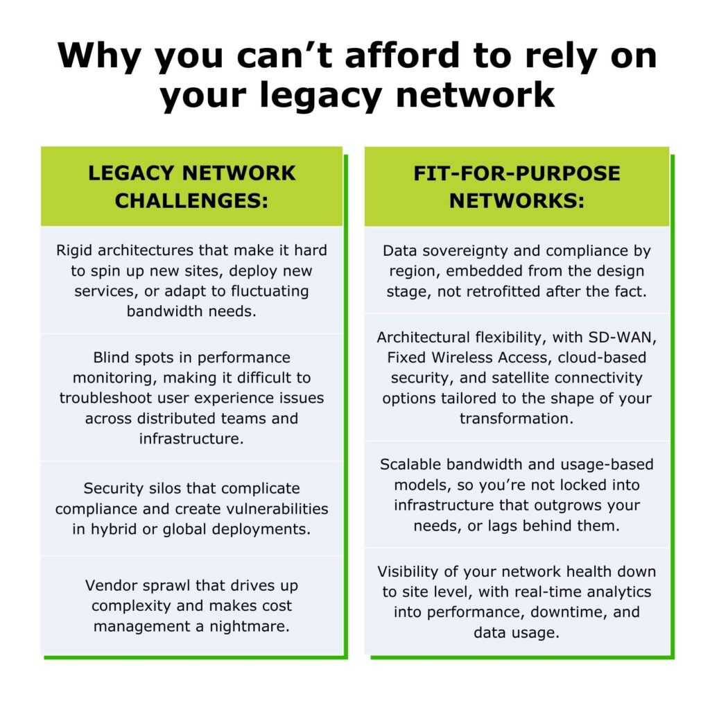 Expenses of an outdated network infrastructure infographic